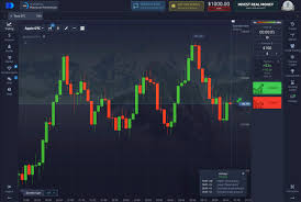 Master the Markets with Pocket Option Trade